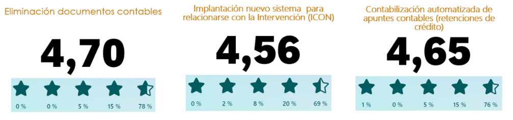 valoración usuarios